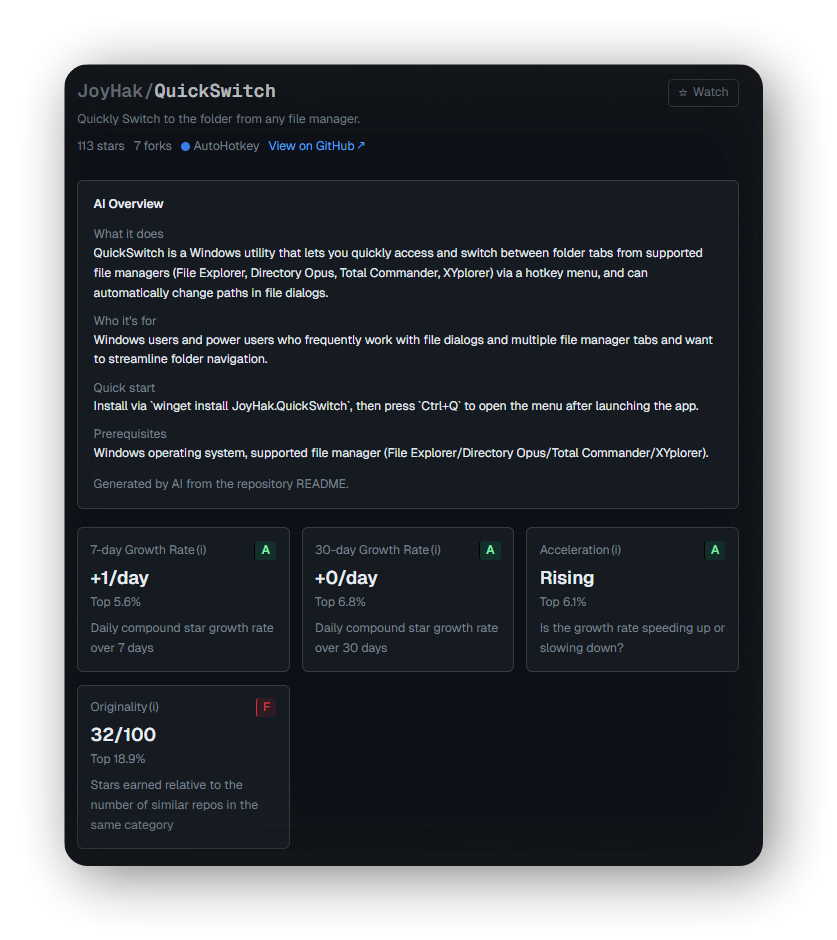 Показатели QuickSwitch