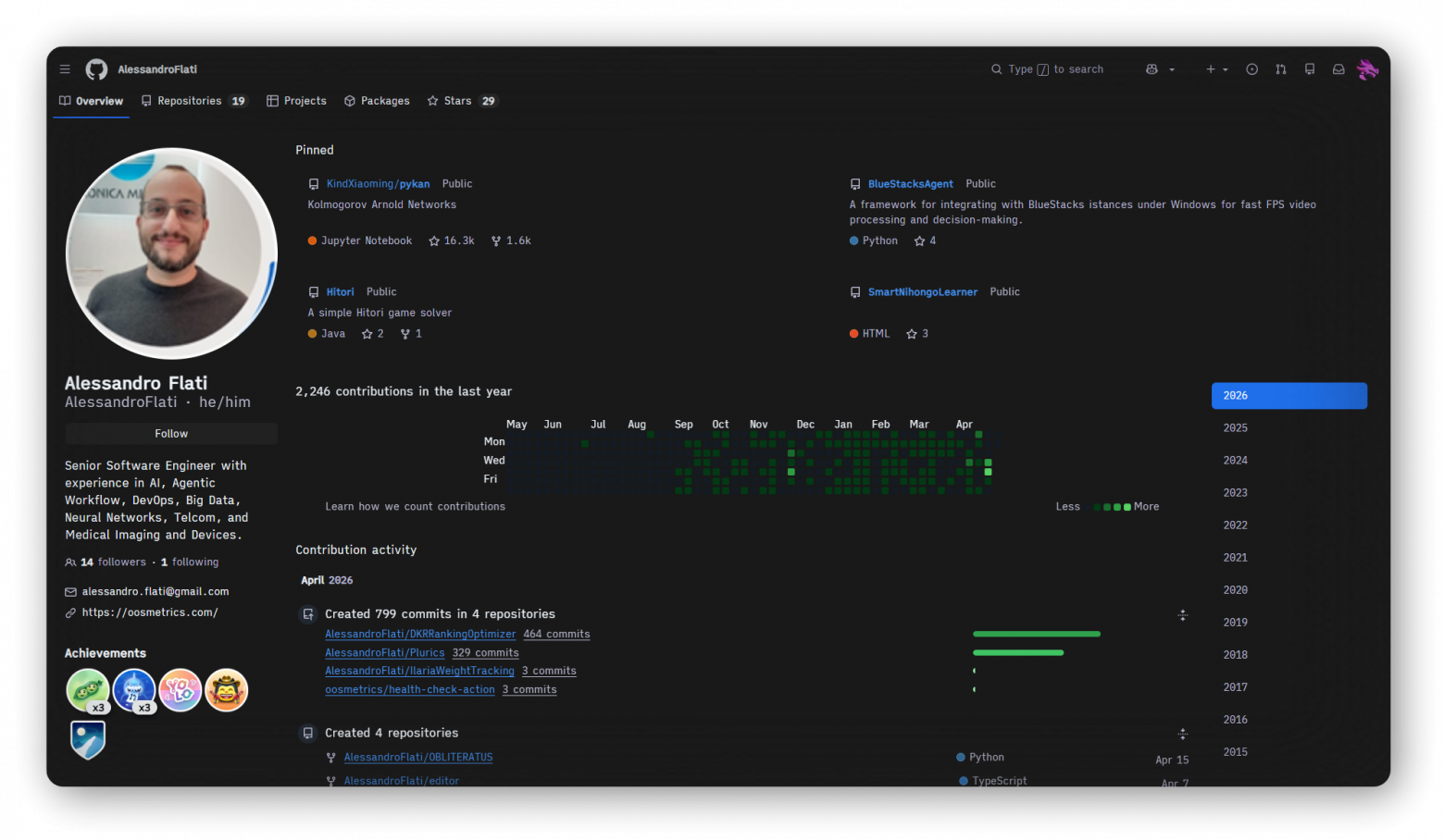 GitHub профиль Alessandro Flati