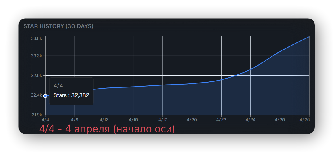 Ранняя запись берет свое начало 4 апреля