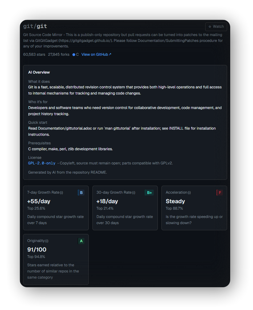 oosmetrics.com — когда публикация на строннем сайте может навредить вашему проекту - 7
