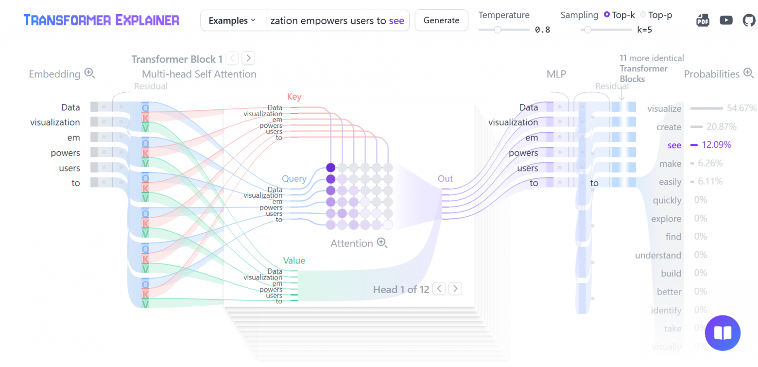 https://poloclub.github.io/transformer-explainer/