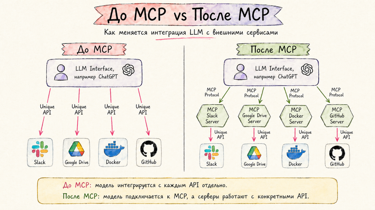 От написания промптов к проектированию контекста. Или один очень обширный материал по Context Engineering - 9