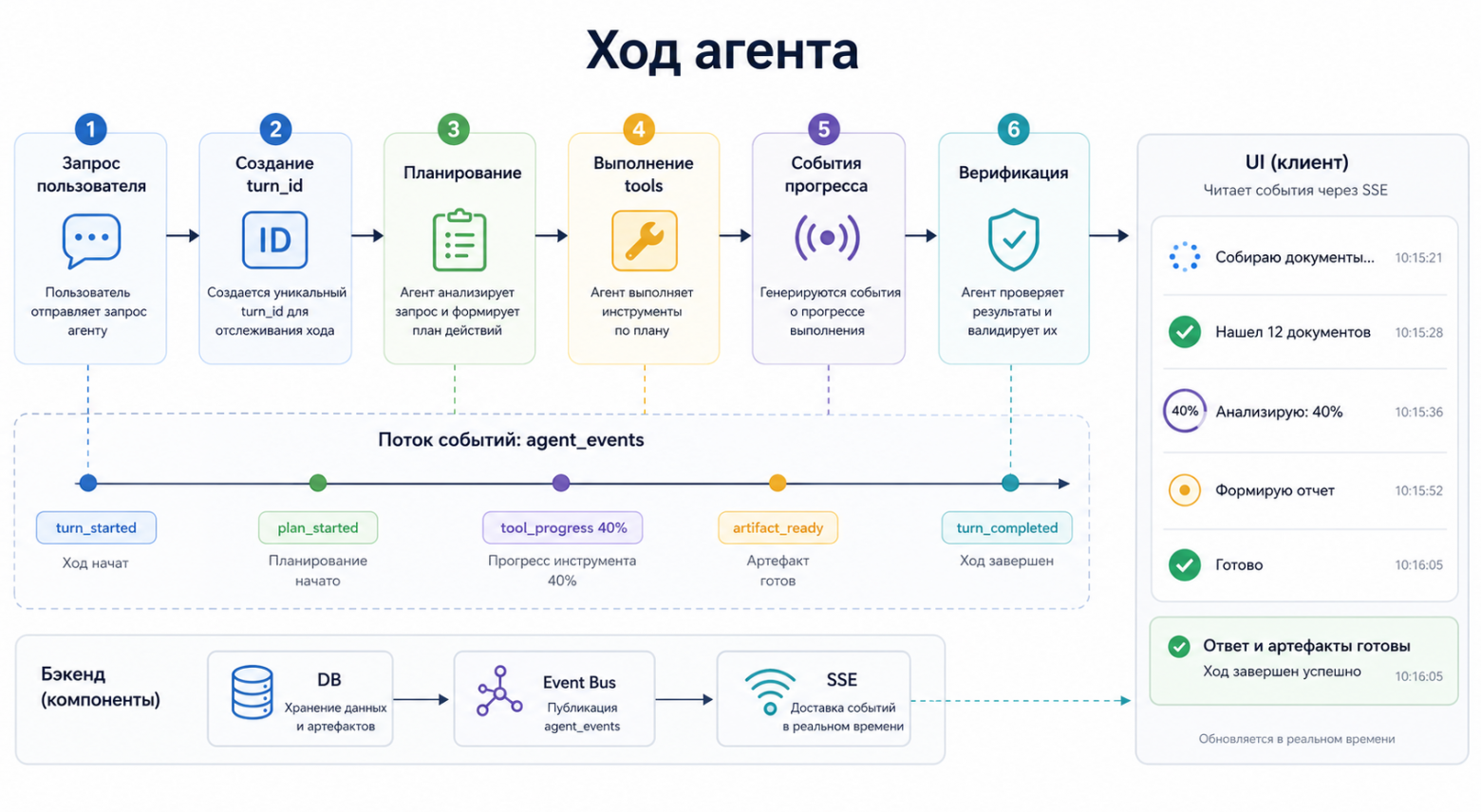 Конь ходит буквой Г