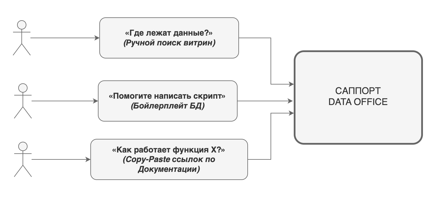 DataCopilot: строим мультиагентную архитектуру для работы с корпоративным хранилищем данных и документацией - 2