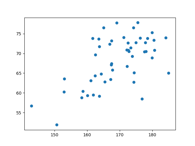 Matplotlib для самых маленьких: от пустого окна до красивого графика - 3