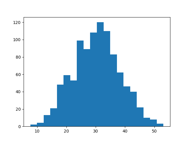 Matplotlib для самых маленьких: от пустого окна до красивого графика - 5