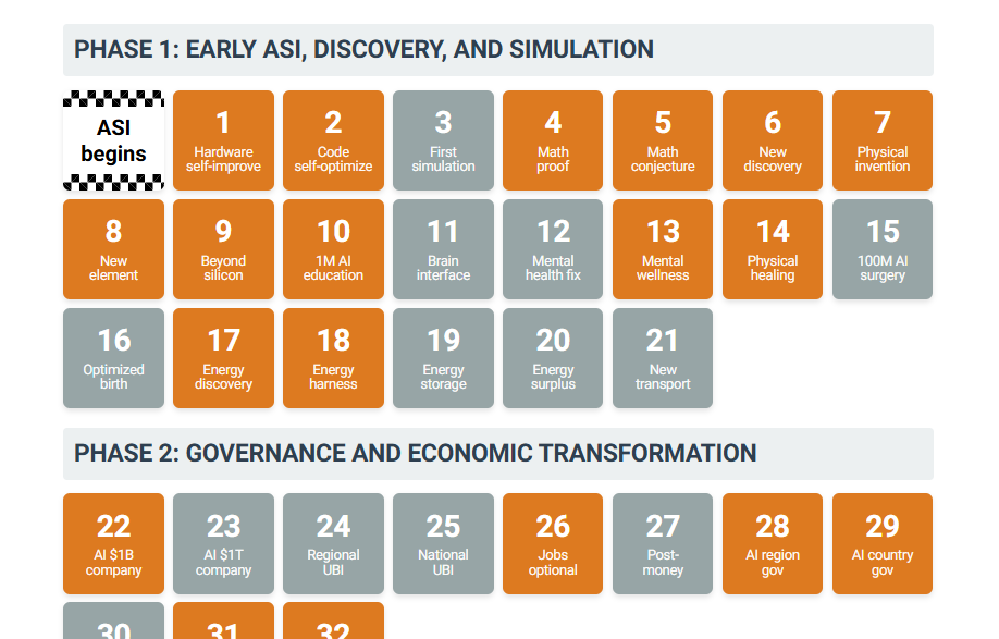 Что будет, когда появится искусственный сверхинтеллект?  
