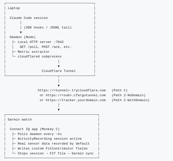 Представлен трекер Claude Code для умных часов Garmin - 3