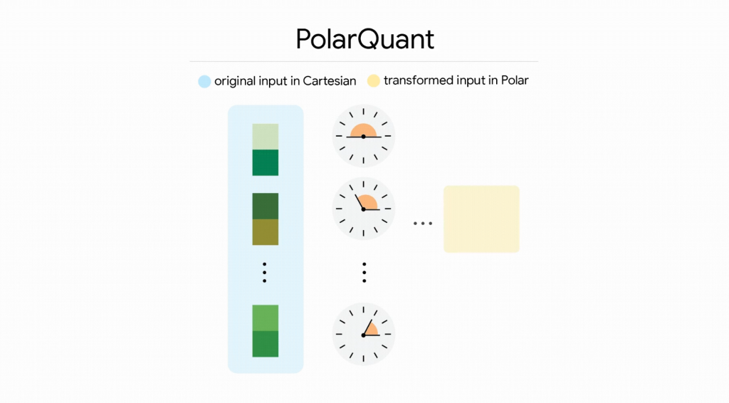 Революция на рынке ОЗУ откладывается. Праотец TurboQuant раскрыл все нюансы и написал жалобу в комитет по этике - 2