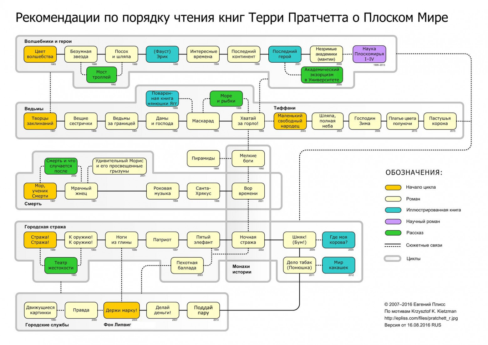 Сила плоского юмора: как сэр Терри Пратчетт проявлял реальность, искажая и высмеивая ее - 8