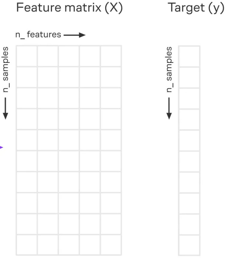 Топ вопросов по математике для ML и Data Science собесов: линейная алгебра и матан - 14
