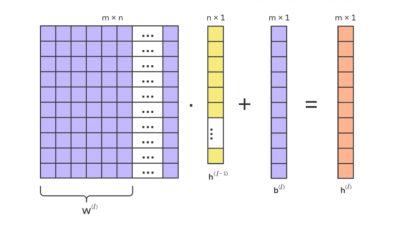 Визуализация линейного преобразования