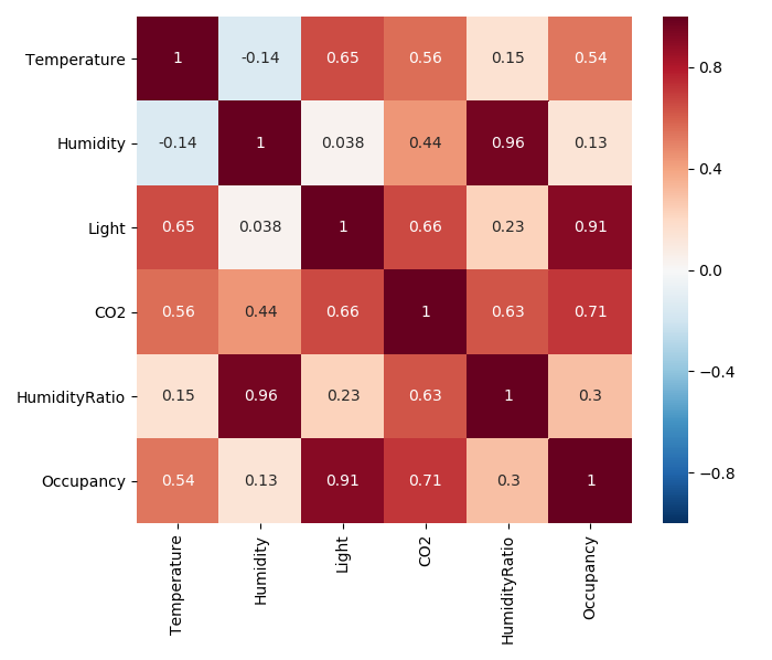 heatmap матрицы корреляций
