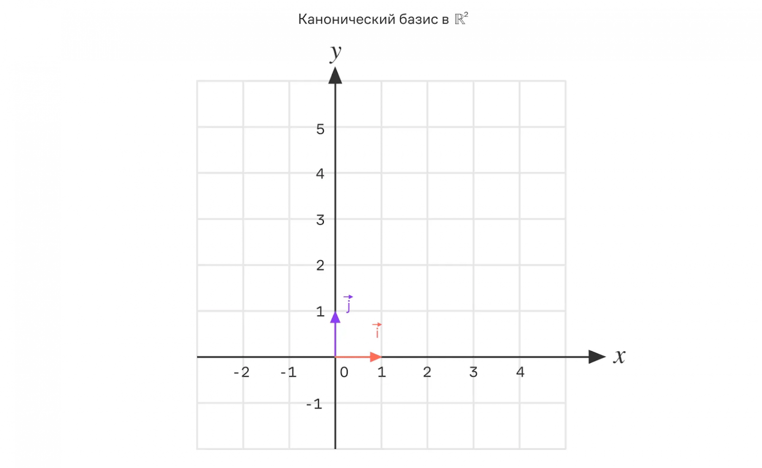 пример базиса