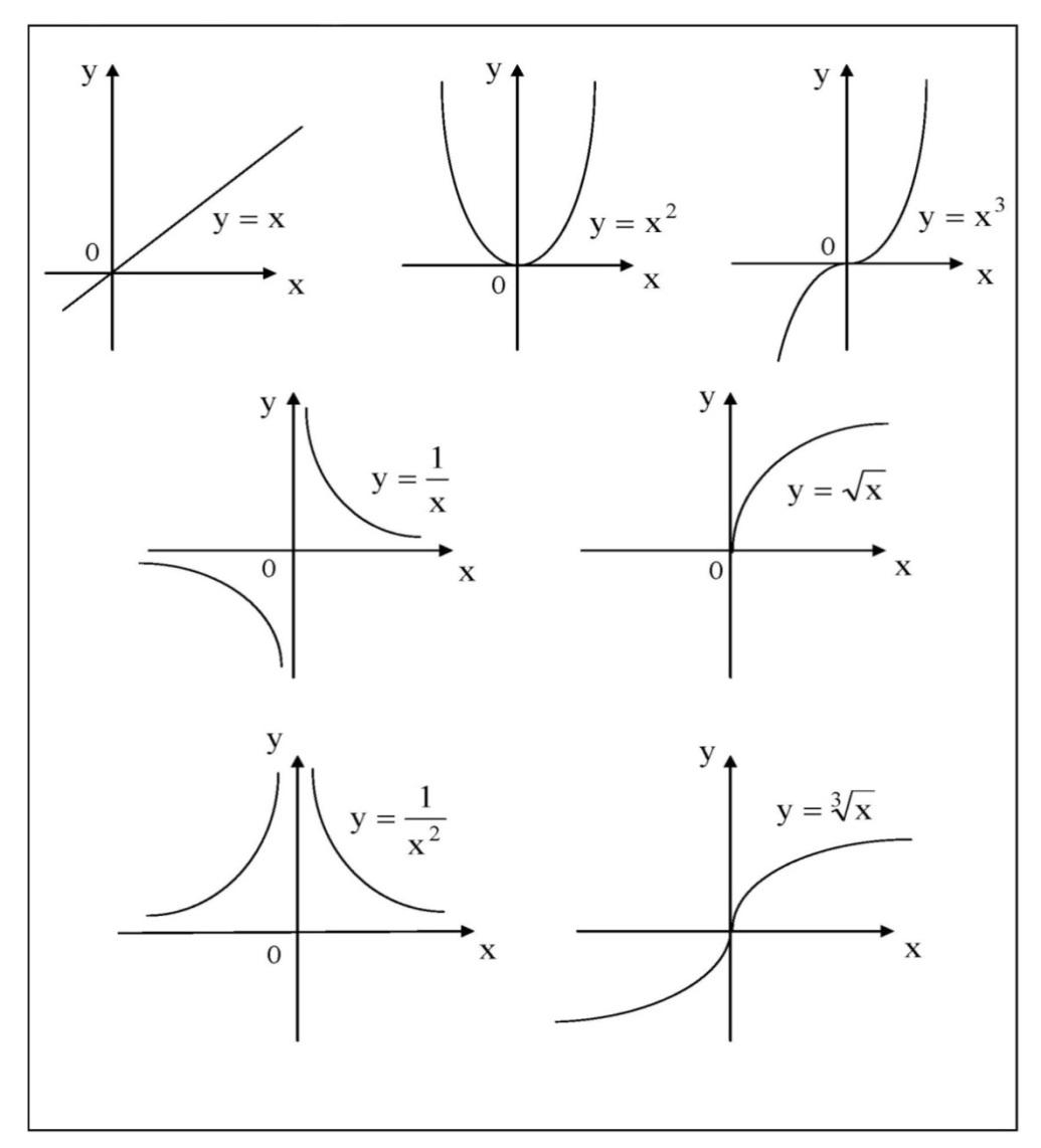 примеры функций