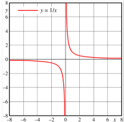функция с разрывом