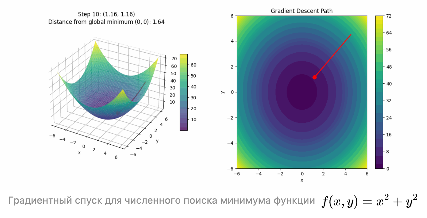 Топ вопросов по математике для ML и Data Science собесов: линейная алгебра и матан - 47