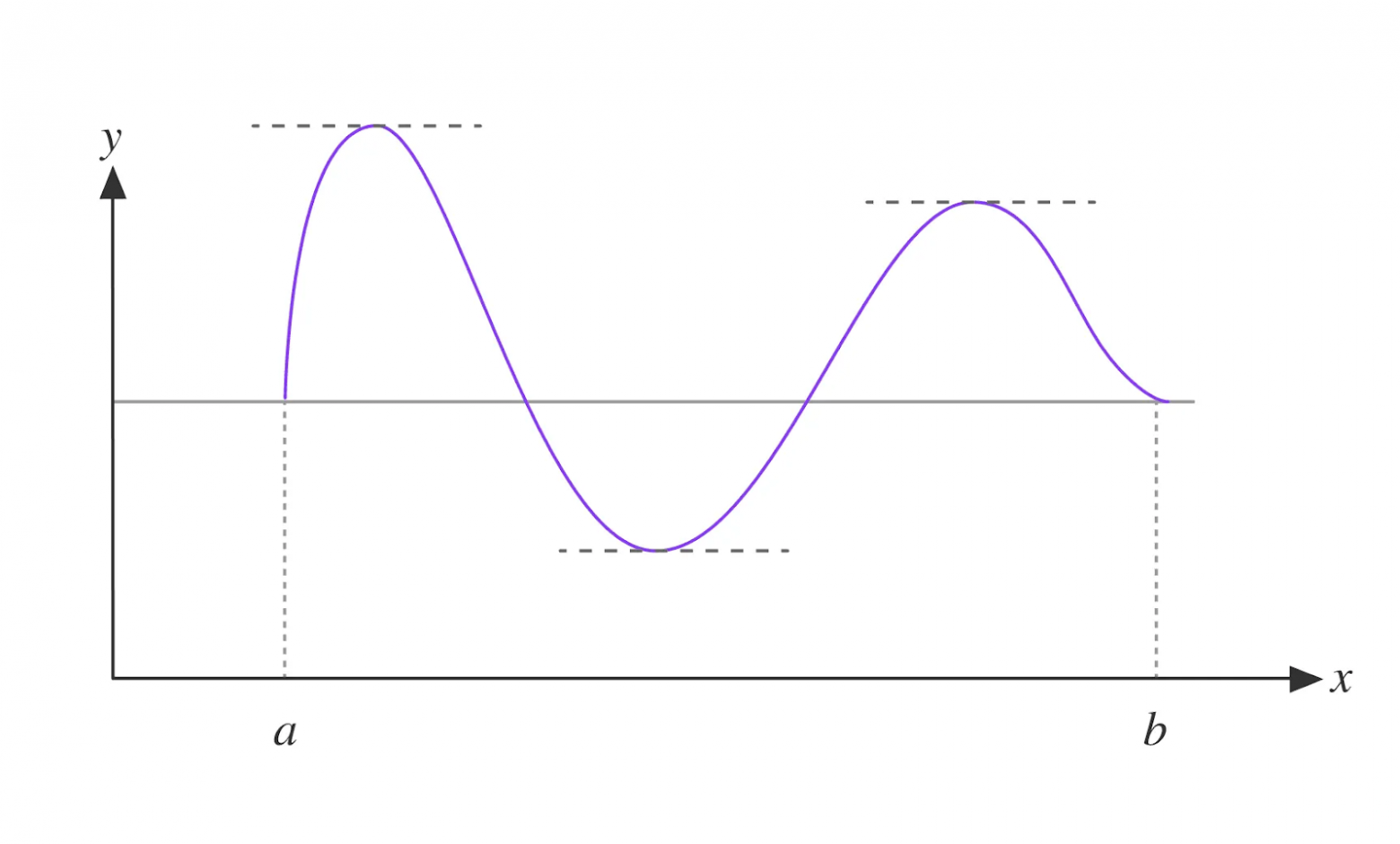 Топ вопросов по математике для ML и Data Science собесов: линейная алгебра и матан - 48