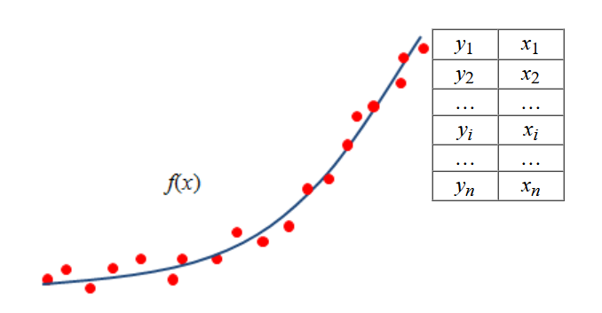 аппроксимация