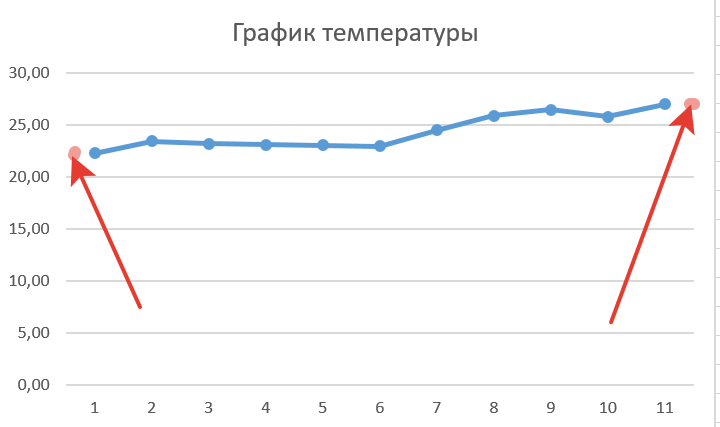 Экстраполяция