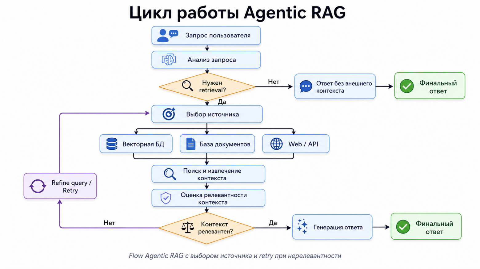 10 актуальных RAG-подходов: какие реально полезны и когда их применять? - 4