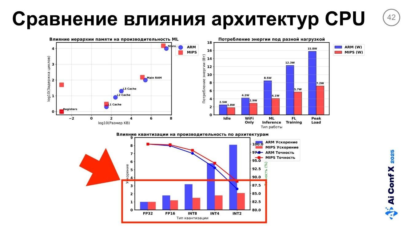 Федеративное обучение в условиях дефицита памяти на Edge-устройствах. Часть 2 - 10