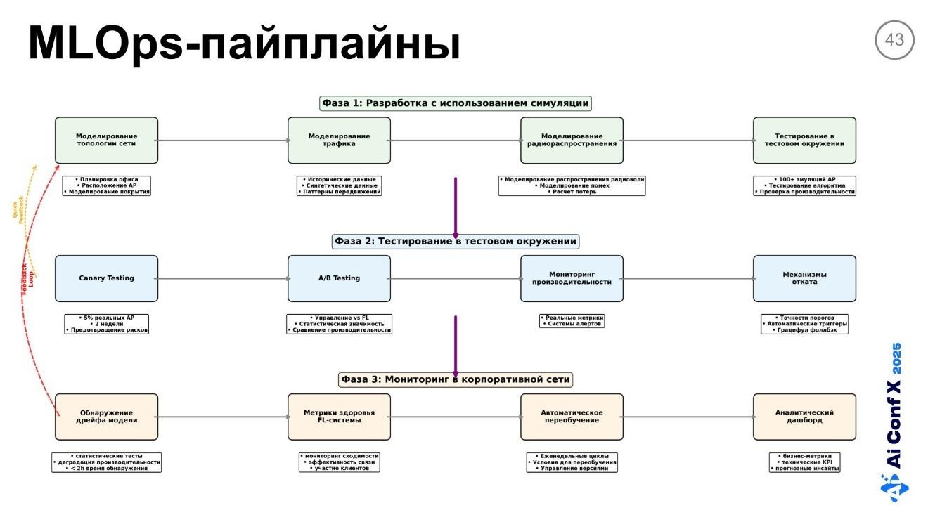 Федеративное обучение в условиях дефицита памяти на Edge-устройствах. Часть 2 - 11