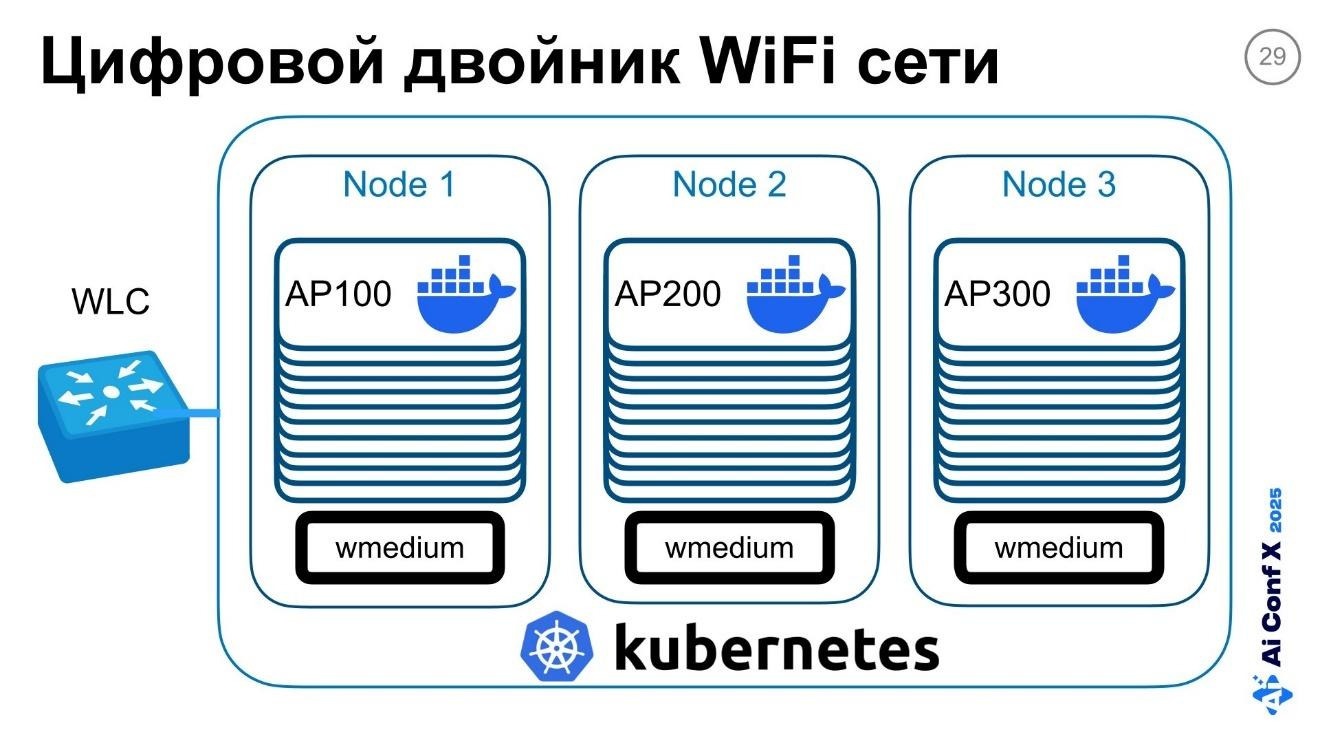Федеративное обучение в условиях дефицита памяти на Edge-устройствах. Часть 2 - 2