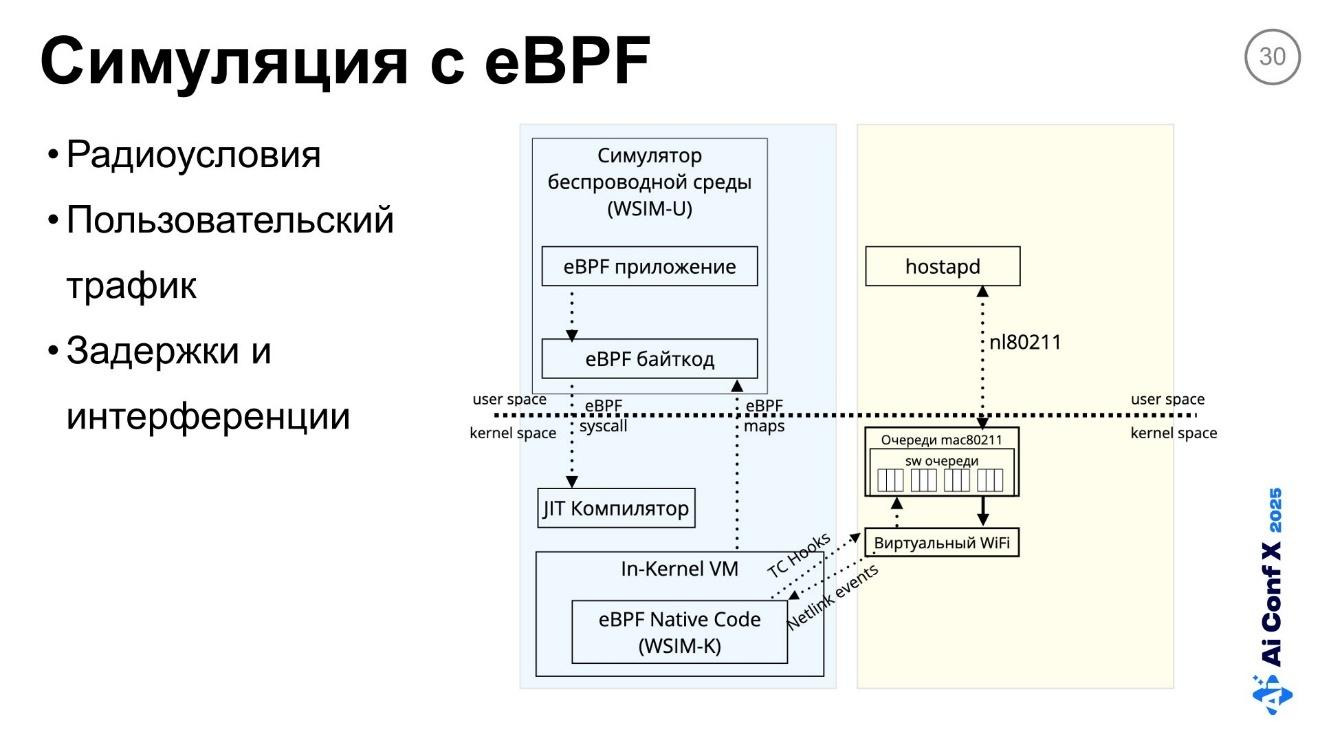 Федеративное обучение в условиях дефицита памяти на Edge-устройствах. Часть 2 - 3