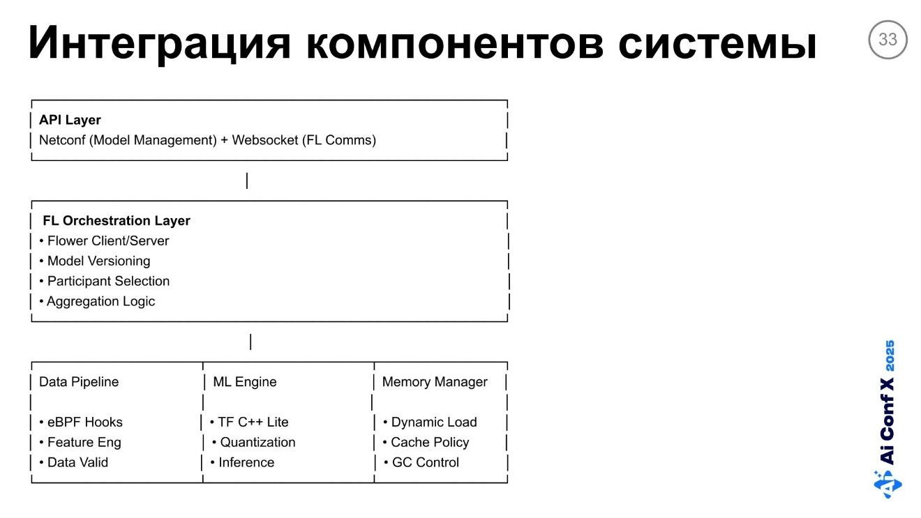 Федеративное обучение в условиях дефицита памяти на Edge-устройствах. Часть 2 - 4