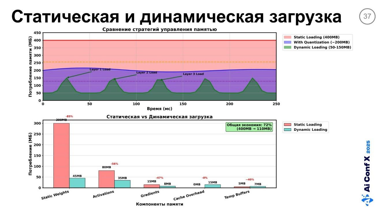 Федеративное обучение в условиях дефицита памяти на Edge-устройствах. Часть 2 - 6