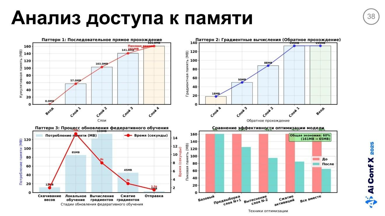 Федеративное обучение в условиях дефицита памяти на Edge-устройствах. Часть 2 - 7