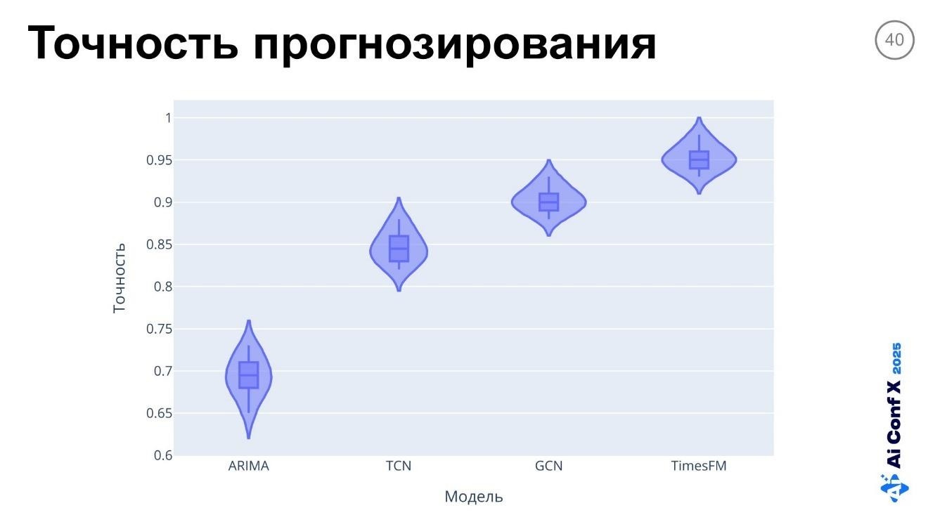 Федеративное обучение в условиях дефицита памяти на Edge-устройствах. Часть 2 - 8