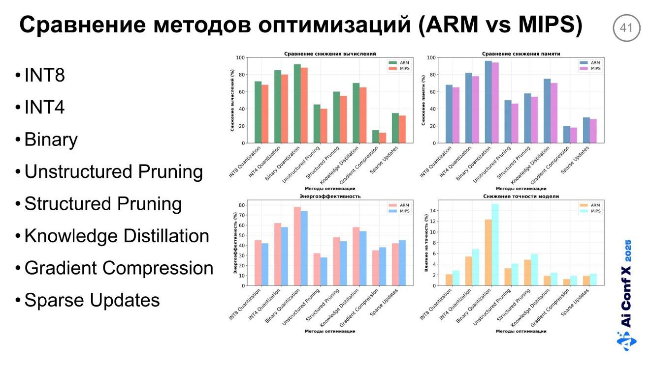 Федеративное обучение в условиях дефицита памяти на Edge-устройствах. Часть 2 - 9