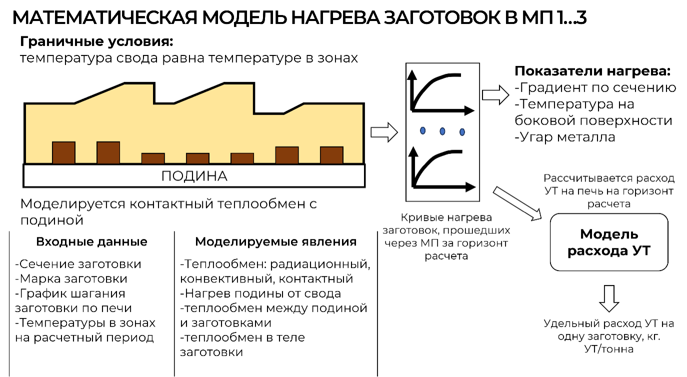 Как мы научили нейросеть экономить газ в нашем сталепрокатном цехе - 5