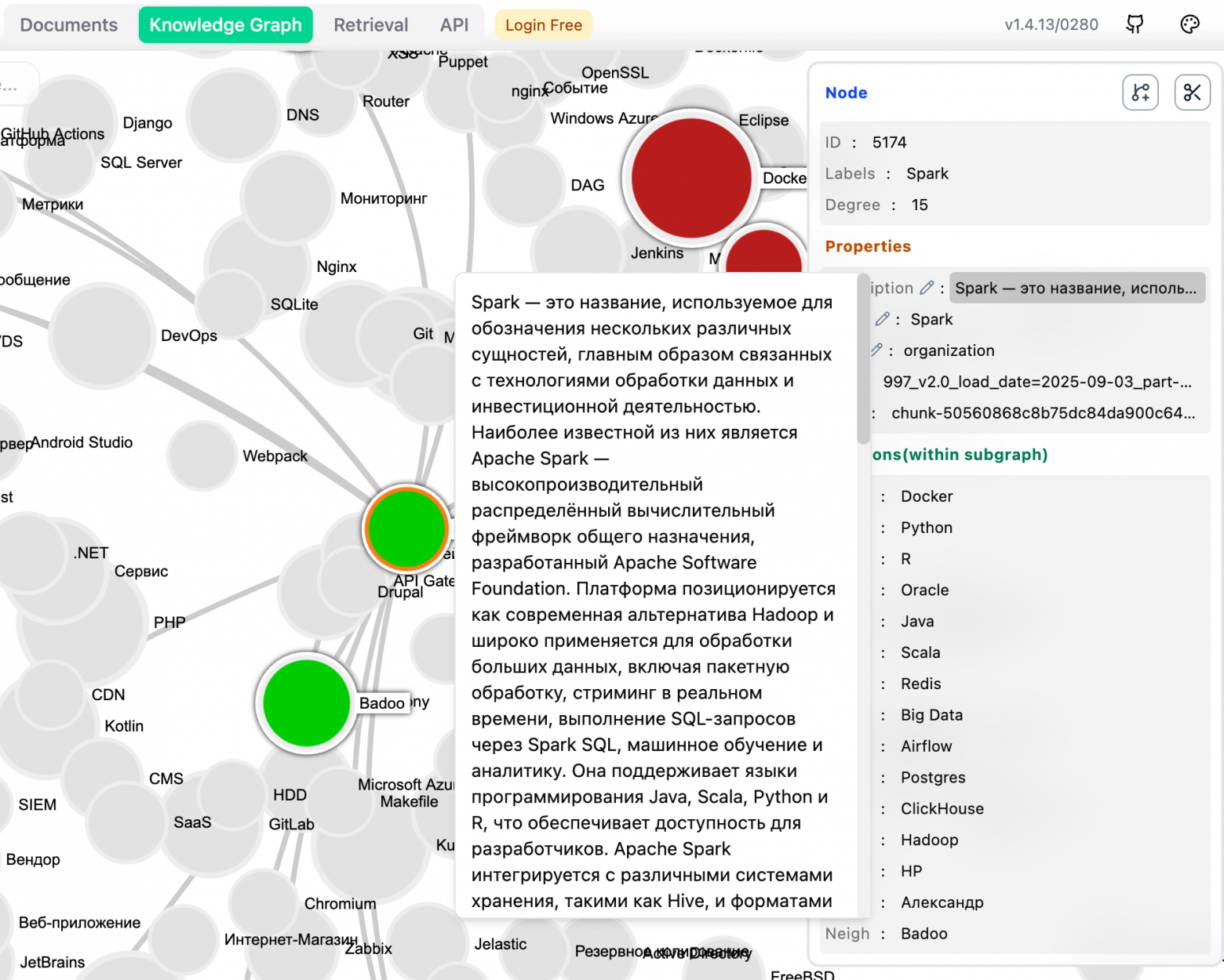 Тестово загрузили пару хабростатей, чтобы узнать, что пишут про любимый Spark