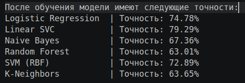 Кто автор романа «Двенадцать стульев» с точки зрения математики - 3