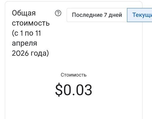 Стоимость тестов