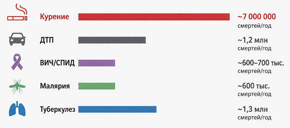 Данные ВОЗ с 2020 по 2026 год ([2], [3], [4], [5])
