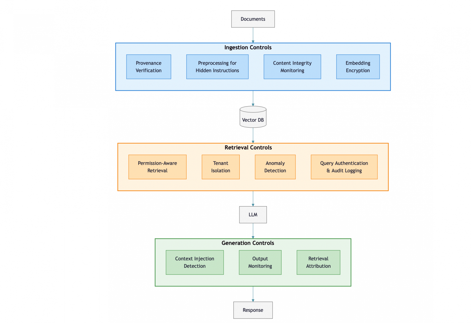 Пять документов ломают ваш RAG: где реальная уязвимость и что с ней делать - 2