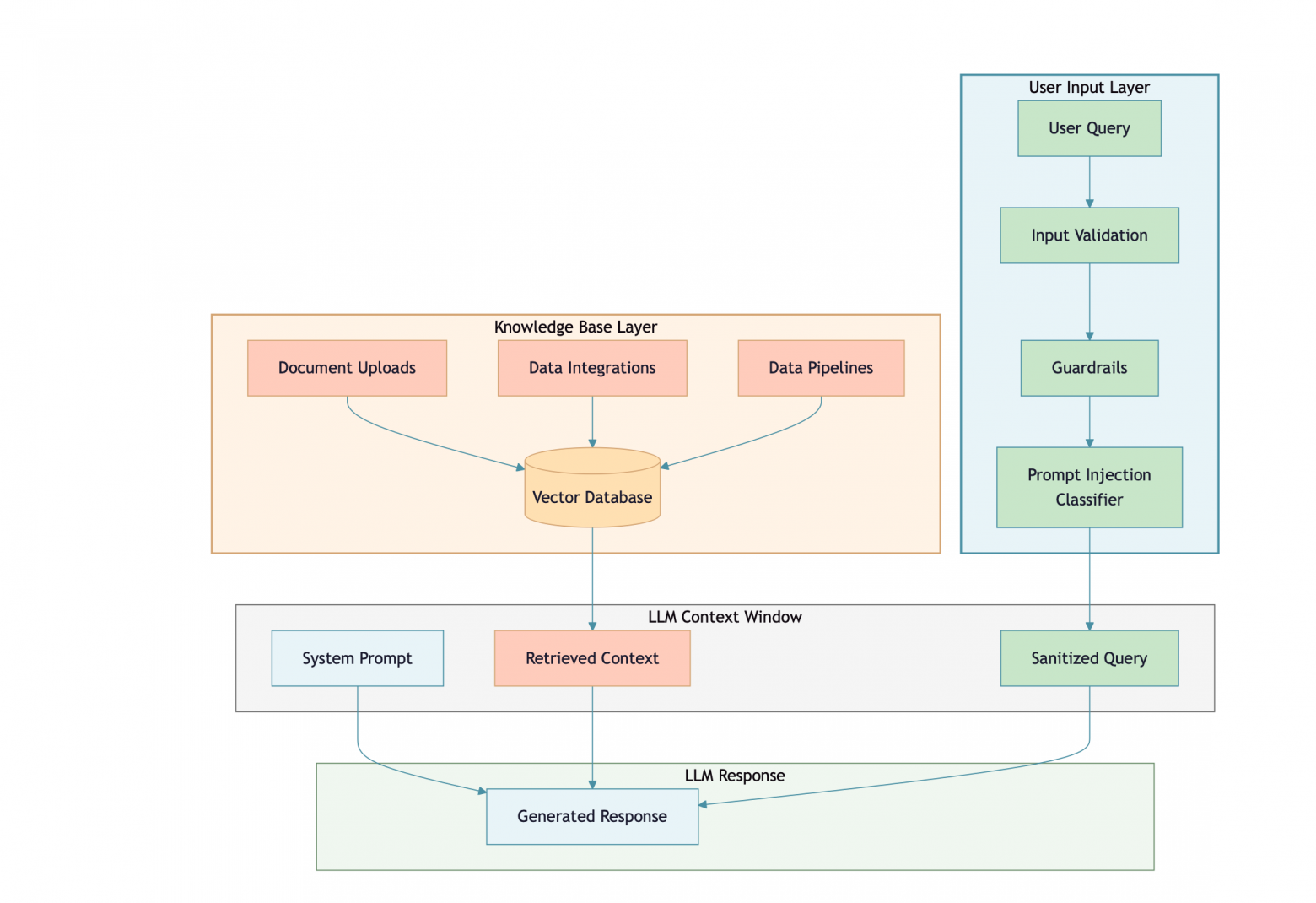 Пять документов ломают ваш RAG: где реальная уязвимость и что с ней делать - 1