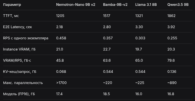 Метрики производительности моделей
