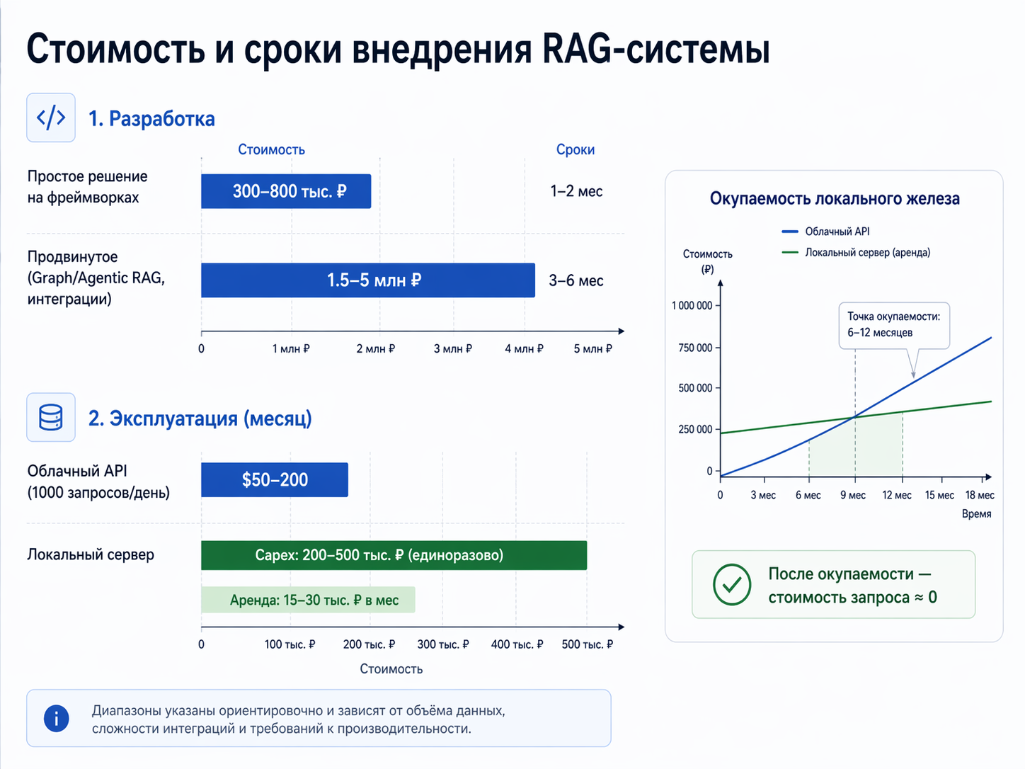 Зачем вашей LLM внешняя память: полный разбор RAG-системы от теории до продакшена - 10