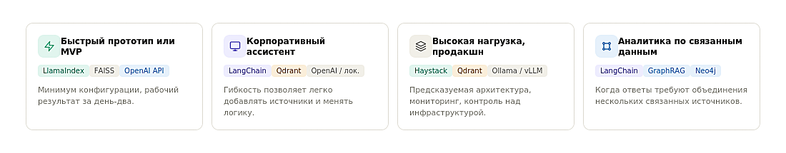 Зачем вашей LLM внешняя память: полный разбор RAG-системы от теории до продакшена - 12