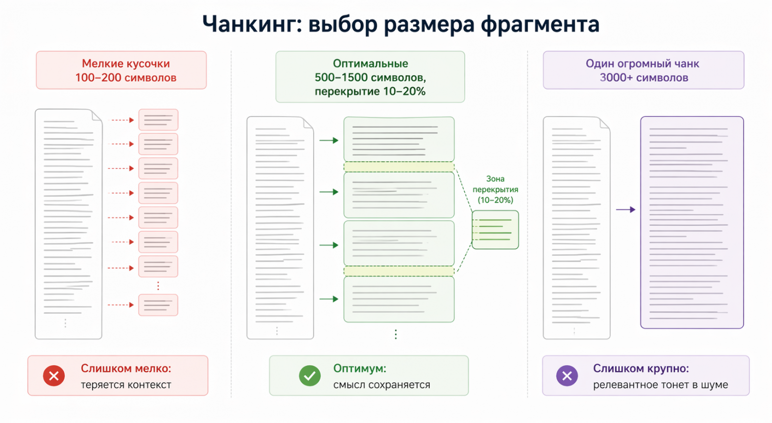 Зачем вашей LLM внешняя память: полный разбор RAG-системы от теории до продакшена - 4