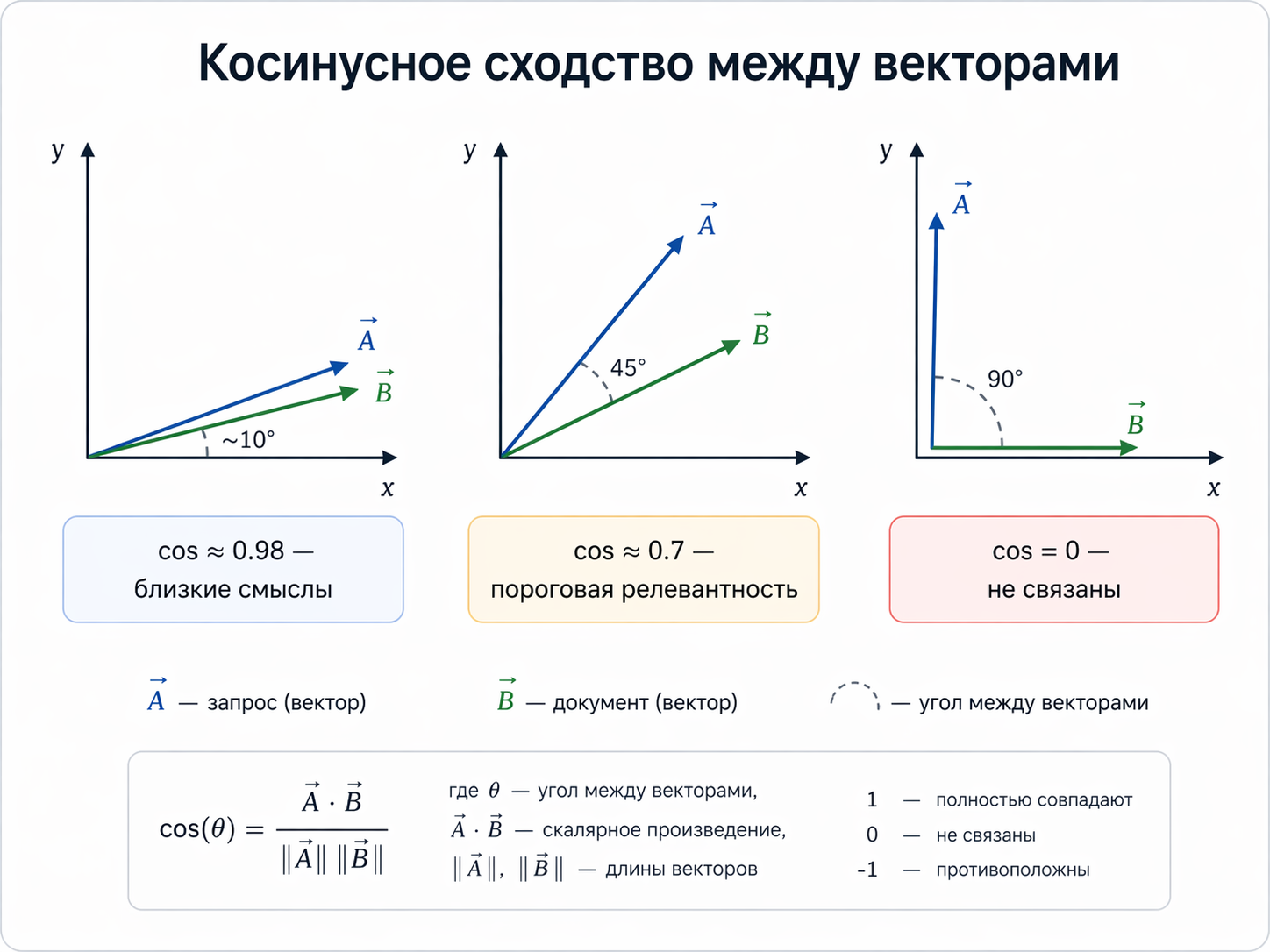 Зачем вашей LLM внешняя память: полный разбор RAG-системы от теории до продакшена - 6
