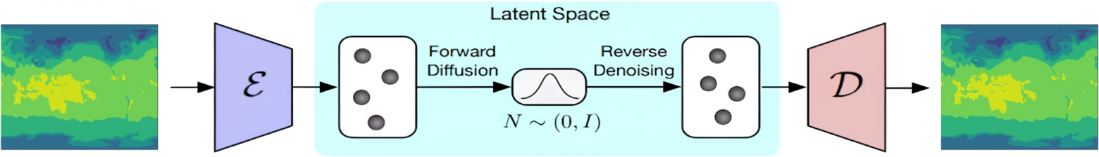 Рис. 1 Как устроена латентная диффузионная модель