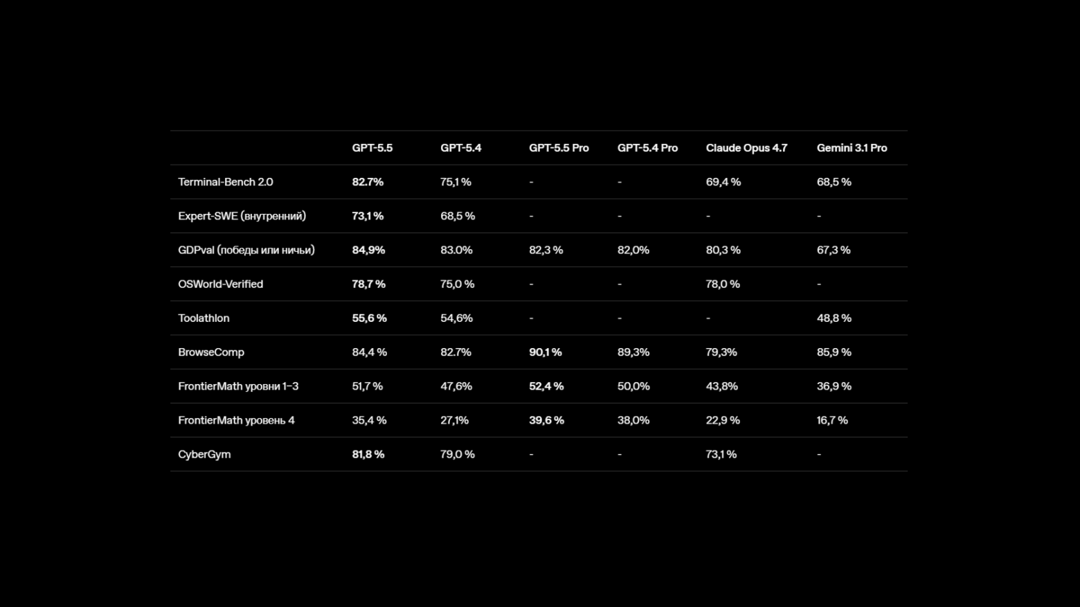 Дизайн за 5 минут. Дайджест апреля 2026 - 14