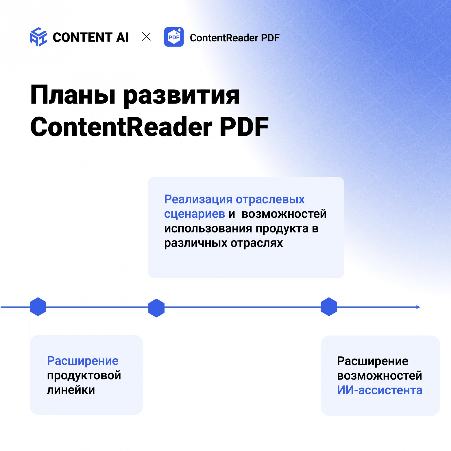 ИИ для работы с документами: как меняются PDF-редакторы и куда все это движется - 3