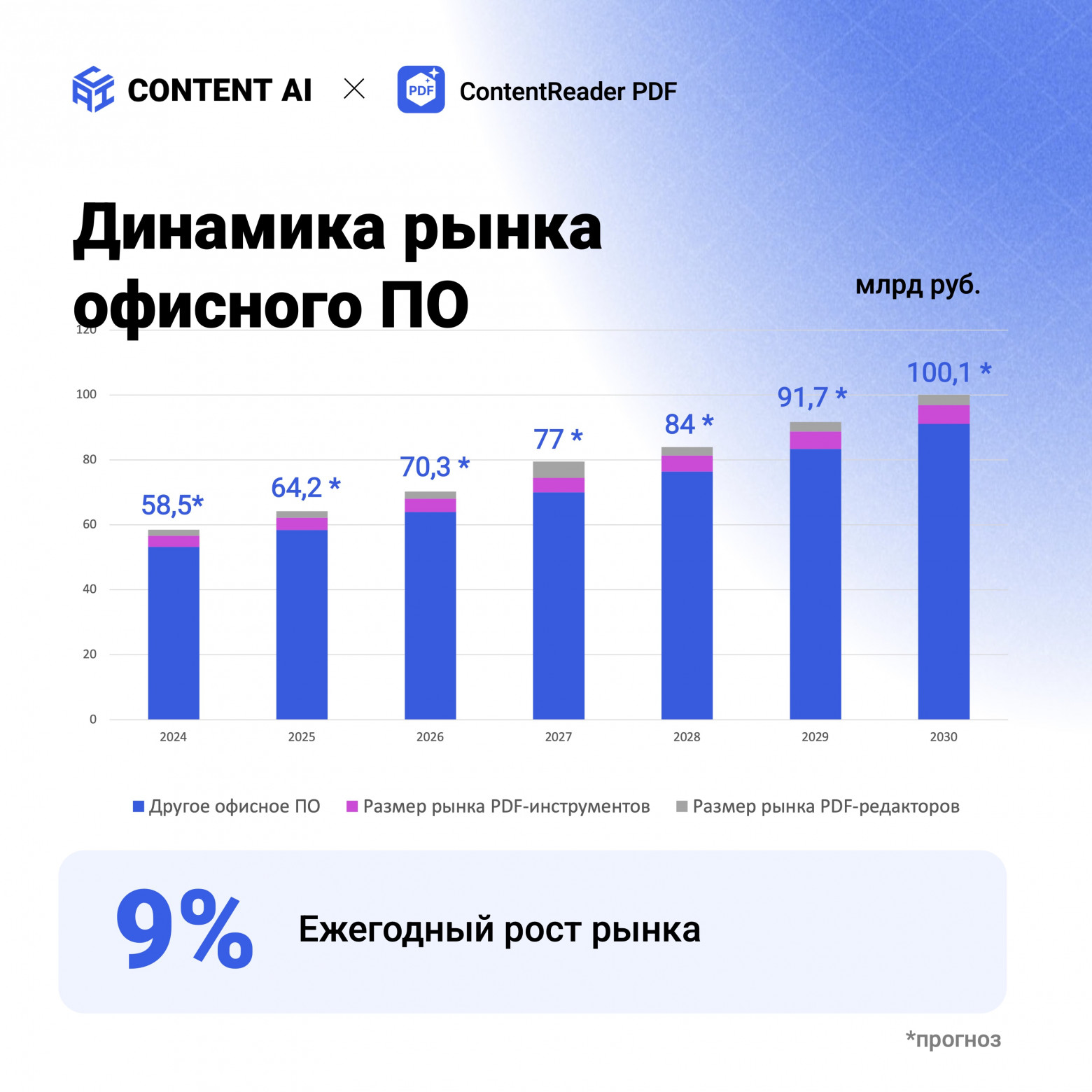 ИИ для работы с документами: как меняются PDF-редакторы и куда все это движется - 1